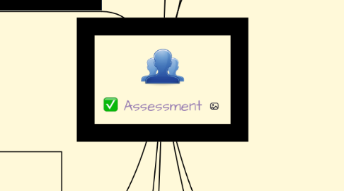 Mind Map: Assessment