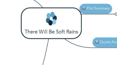 Mind Map: There Will Be Soft Rains