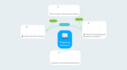 Mind Map: Protecting Antiquity