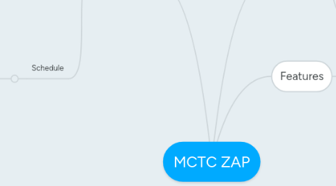 Mind Map: MCTC ZAP