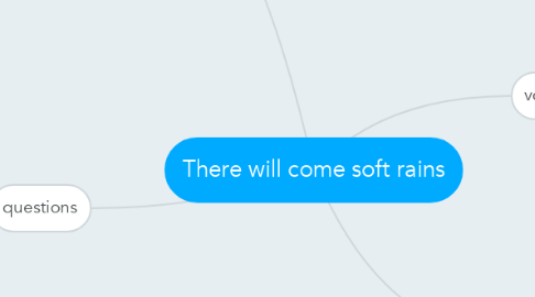 Mind Map: There will come soft rains
