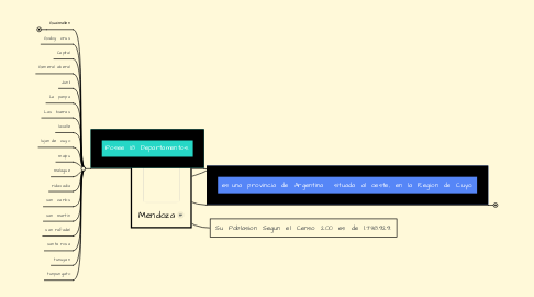 Mind Map: Mendoza