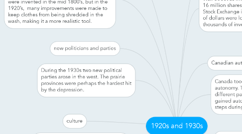 Mind Map: 1920s and 1930s