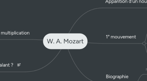 Mind Map: W. A. Mozart