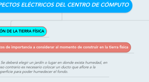 Mind Map: ASPECTOS ELÉCTRICOS DEL CENTRO DE CÓMPUTO