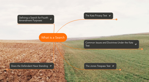 Mind Map: What is a Search