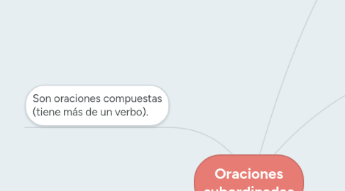 Mind Map: Oraciones subordinadas