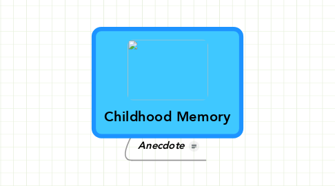 Mind Map: Childhood Memory