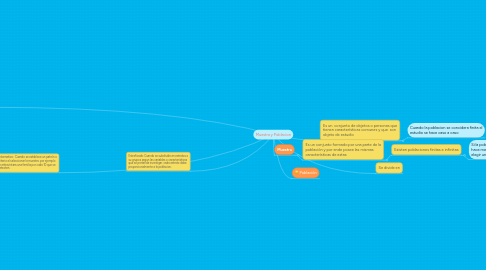 Mind Map: Muestra y Poblacion