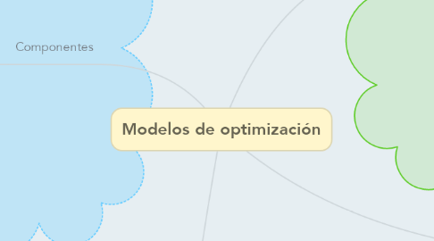 Mind Map: Modelos de optimización