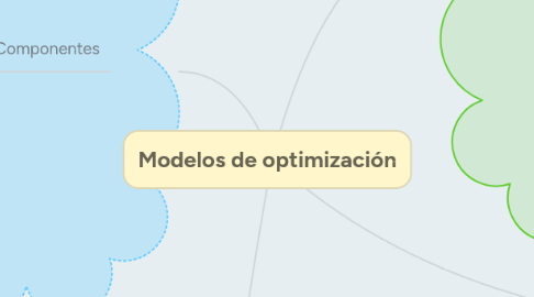 Mind Map: Modelos de optimización