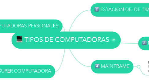Mind Map: TIPOS DE COMPUTADORAS