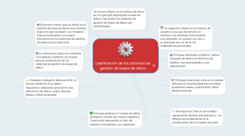 Mind Map: clasificación de los sistemas de gestión de bases de datos