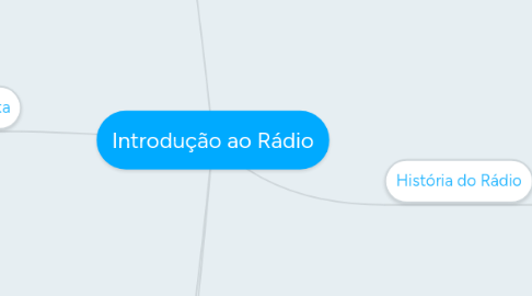 Mind Map: Introdução ao Rádio