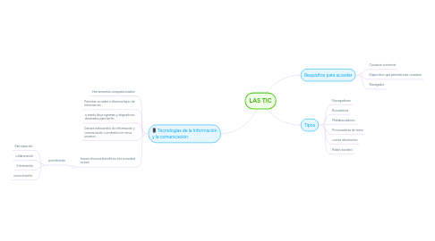 Mind Map: LAS TIC