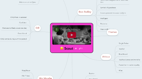 Mind Map: Scout