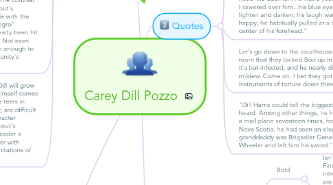 Mind Map: Carey Dill Pozzo