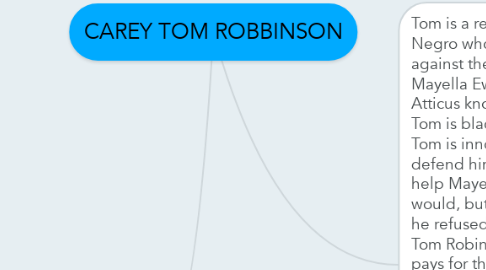 Mind Map: CAREY TOM ROBBINSON