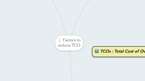 Mind Map: Factors to reduce TCO