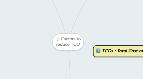 Mind Map: Factors to reduce TCO