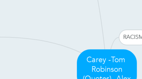 Mind Map: Carey -Tom  Robinson (Quotes)- Alex