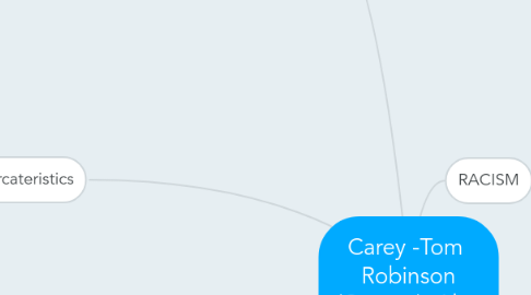 Mind Map: Carey -Tom Robinson (Quotes)- Alex