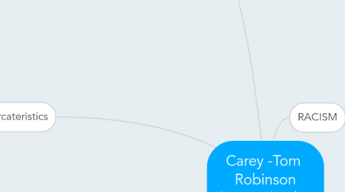 Mind Map: Carey -Tom  Robinson (Quotes)- Alex