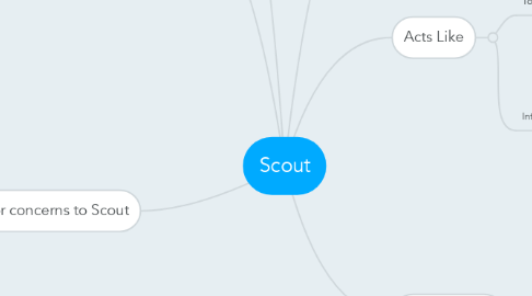 Mind Map: Scout