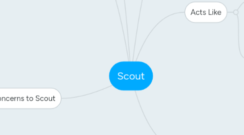 Mind Map: Scout