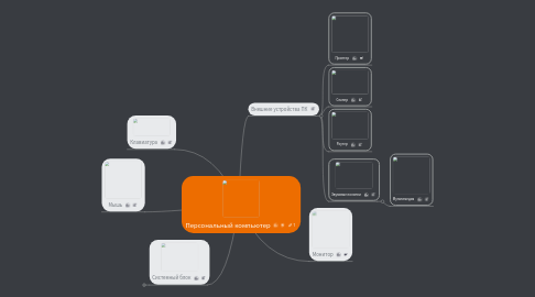 Mind Map: Персональный компьютер