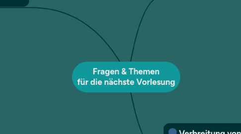 Mind Map: Fragen & Themen für die nächste Vorlesung