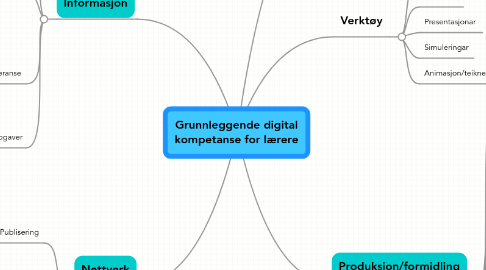 Mind Map: Grunnleggende digital kompetanse for lærere