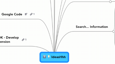 Mind Map: IdeasHhh