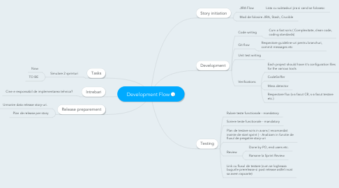 Mind Map: Development Flow