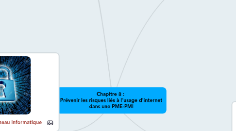 Mind Map: Chapitre 8 : Prévenir les risques liés à l'usage d'internet dans une PME-PMI