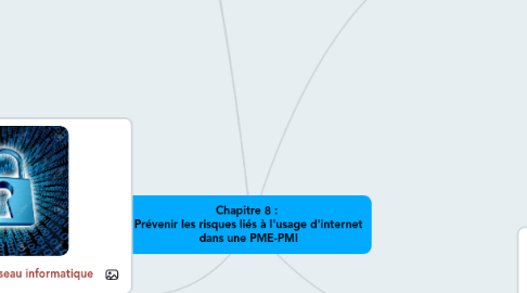 Mind Map: Chapitre 8 :  Prévenir les risques liés à l'usage d'internet dans une PME-PMI