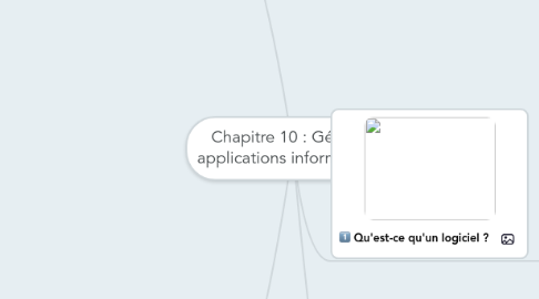 Mind Map: Chapitre 10 : Gérer les applications informatiques