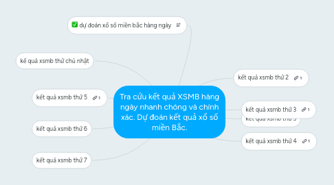 Mind Map: Tra cứu kết quả XSMB hàng ngày nhanh chóng và chính xác. Dự đoán kết quả xổ số miền Bắc.