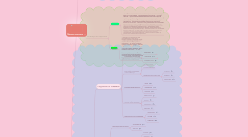 Mind Map: Облачные технологии