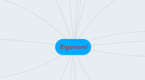 Mind Map: Ergonomi