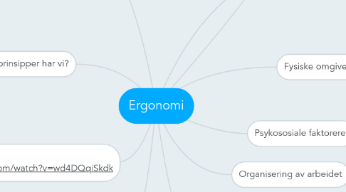 Mind Map: Ergonomi