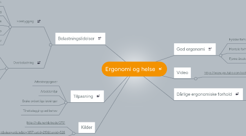 Mind Map: Ergonomi og helse