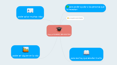 Mind Map: Copy of QUIERO SER DOCTOR