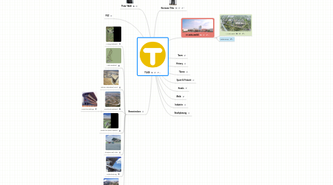 Mind Map: TILKE