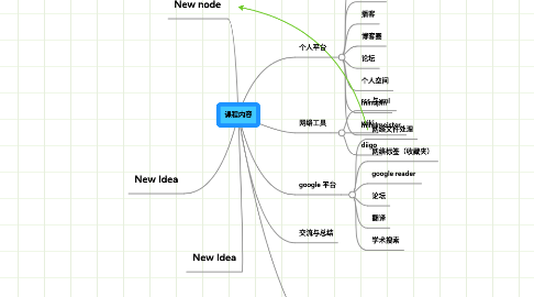 Mind Map: 课程内容