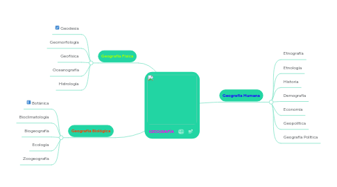 Mind Map: GEOGRAFÍA