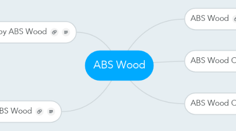 Mind Map: ABS Wood