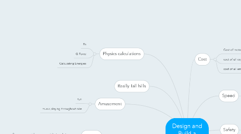 Mind Map: Design and Build a Rollercoaster