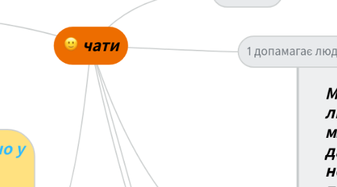 Mind Map: чати