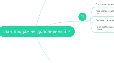 Mind Map: План_продаж не дополненный